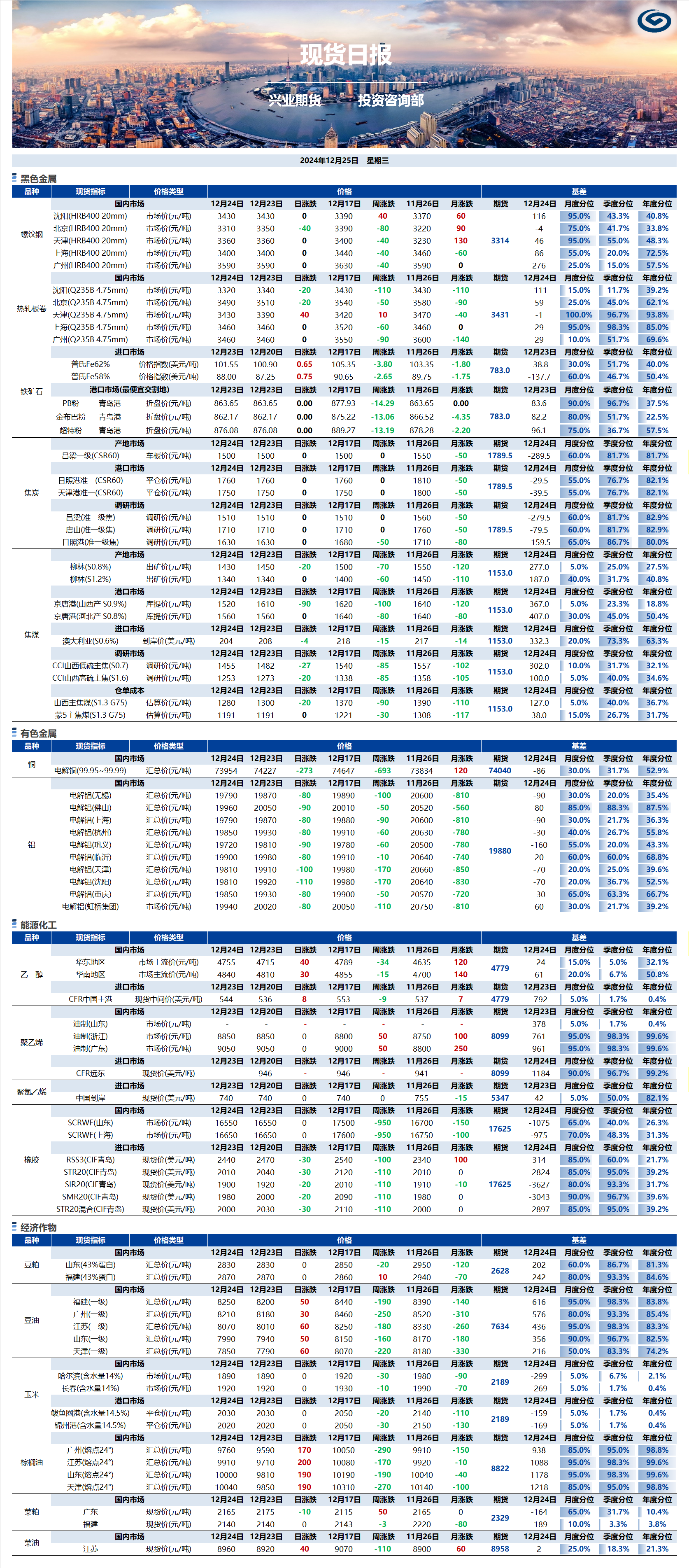 興業(yè)期貨現(xiàn)貨日?qǐng)?bào)-2024.12.25.png