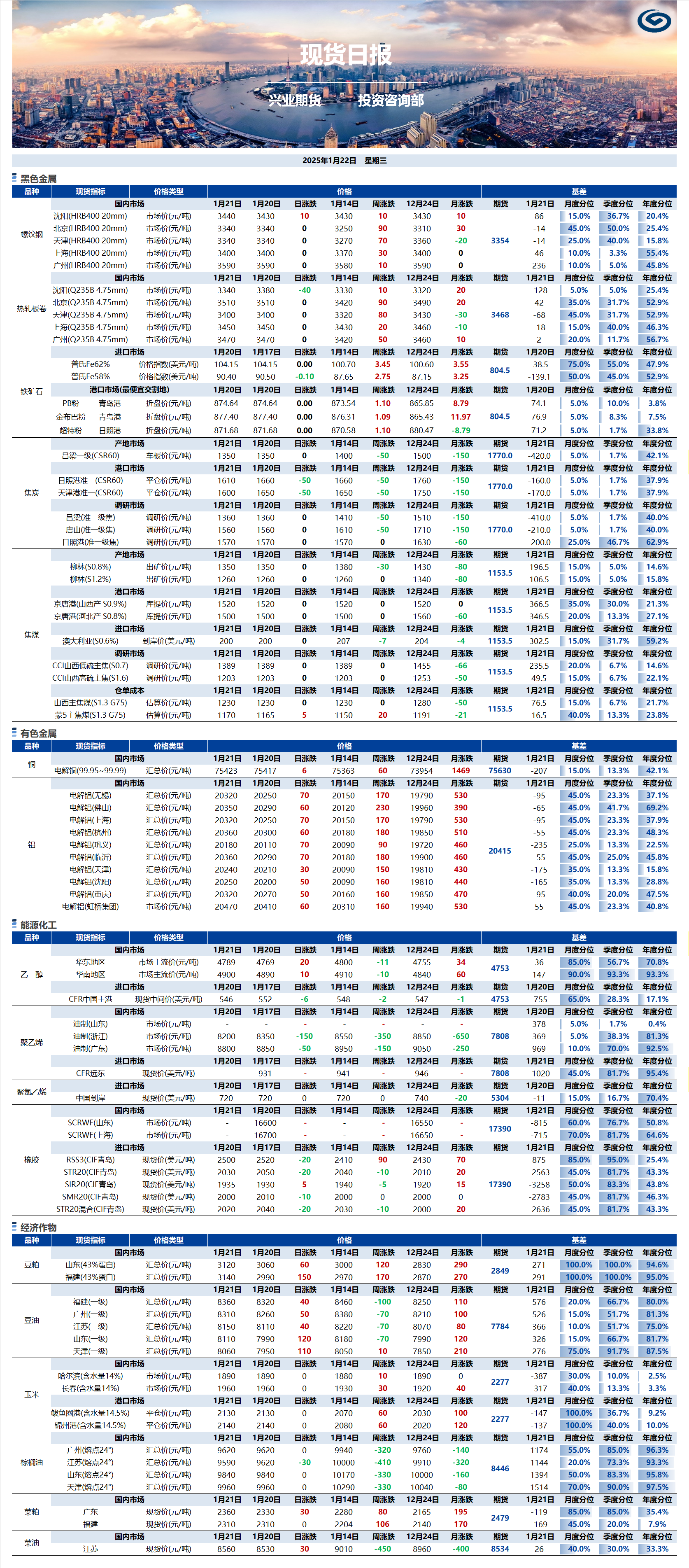 興業(yè)期貨現(xiàn)貨日報(bào)-2025.01.22.png