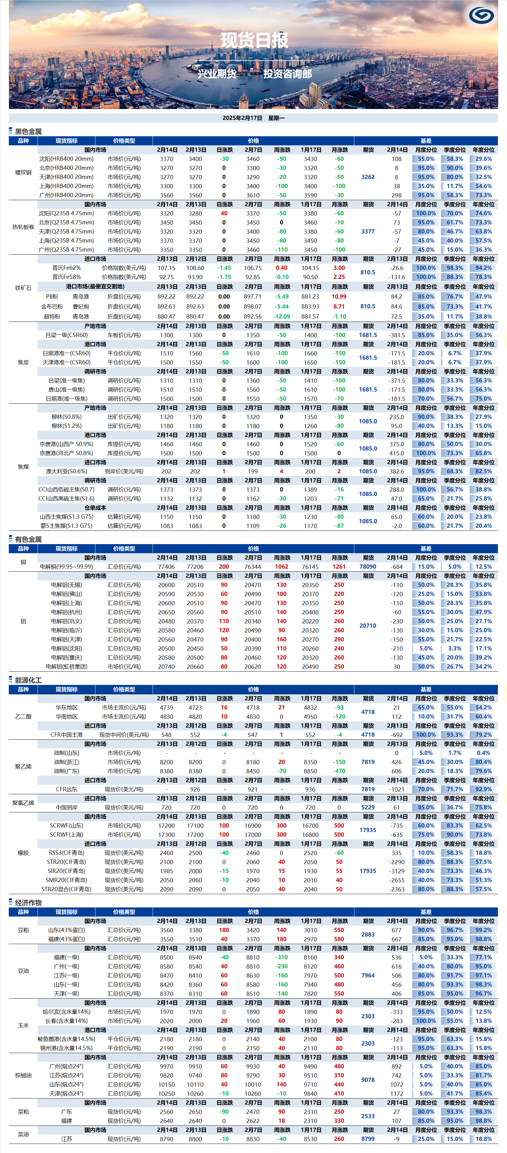 興業(yè)期貨現(xiàn)貨日報-2025.02.17.png